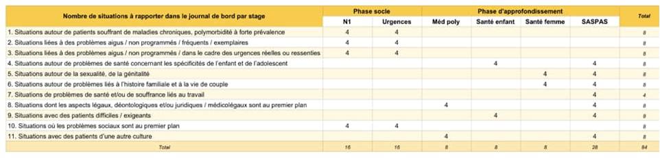 Tableau formation théorique